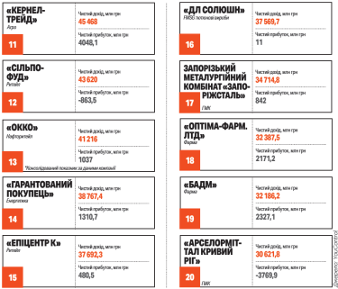 Фото 3 — 100 крупнейших компаний 2024 года