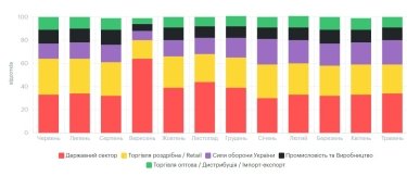 Фото 7 — Средняя зарплата в Украине в мае 2026: актуальный уровень доходов