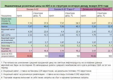Фото 4 — Нефть против ветра: почему нефть в мире дешевеет, а бензин на украинских заправках — почти нет
