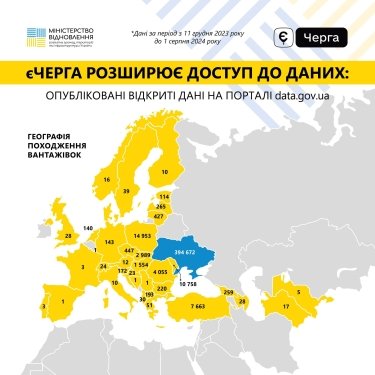 Фото 4 — "єЧерга" відкрила дані про перетин кордону вантажівками