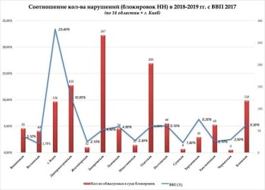 Фото 2 — Нина Южанина призвала ГФС прекратить блокировать налоговые накладные "белого" бизнеса