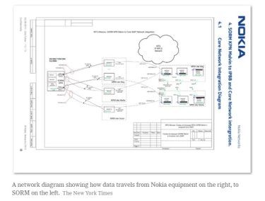 Фото 3 — Nokia помогла РФ запустить мощную шпионскую сеть – СМИ