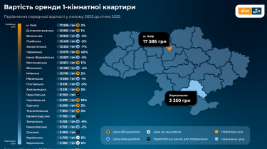 Фото 2 — Дніпро наступає Києву на п'яти за цінами на оренду квартир