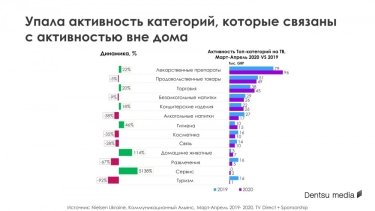 Фото 5 — Какие потребительские тренды, появившиеся во время карантина, останутся актуальными