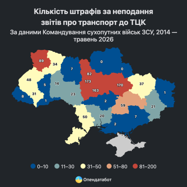 Фото 4 — 7 млн грн за 5 місяців: як ТЦК штрафує бізнес за неподання звітів про транспорт