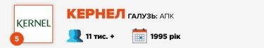 Фото 7 — Журнал "ТОП-100. Рейтинги найбільших" назвав найкращих роботодавців України