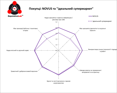 Фото 4 — Супермаркет динамических изменений: насколько ритейл-бренды готовы к ожидаемым и неожиданным кризисам?