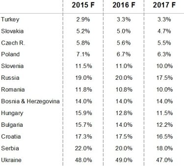 Фото 3 — Уход UniCredit как поражение Украины