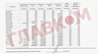 Фото 4 — ЗМІ дізналися, скільки отримують члени наглядової ради "Нафтогазу"