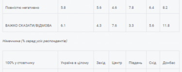 Фото 8 — Лишь 55% украинцев знают, в каком городе находится Бабий Яр — опрос