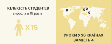 Фото 2 — Как ИТ-академия GoITeens превратила кризис в буст для бизнеса и масштабировалась во время войны в 5 раз