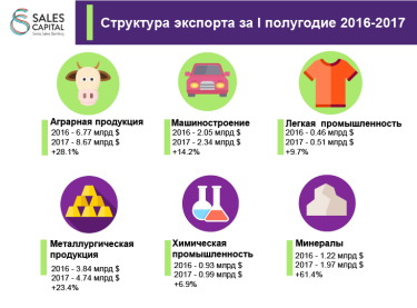 Фото 2 — Пять ошибок украинских аграриев при выходе на внешние рынки
