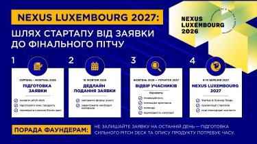 Фото 2 — Реєстрація на Nexus Luxembourg 2027 вже відкрита: покроковий гайд для стартапів від заявки до участі