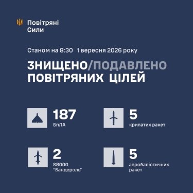 Фото 3 — Втрати ворога станом на 1 вересня 2026 – Генштаб ЗСУ
