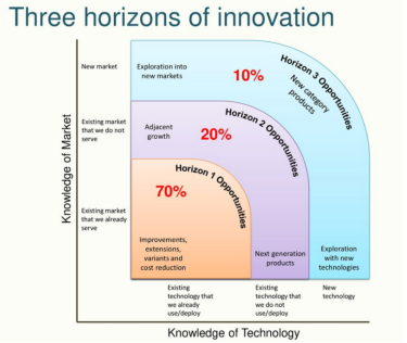 Фото 2 — Best practice в методології формування бізнес-стратегії