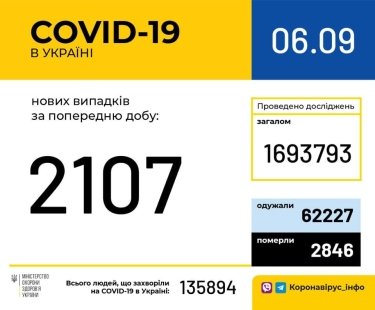 Фото 8 — Архив новостей о коронавирусе за сентябрь 2020 года