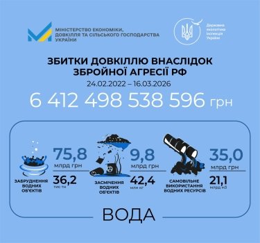 Фото 2 — Збитки довкіллю від війни сягнули 6,4 трлн грн