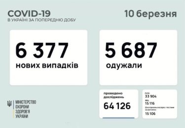 Фото 8 — Архив новостей о коронавирусе за март 2021 года