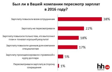Фото 4 — Что происходило на рынке труда в 2016 году