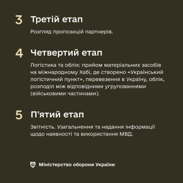 Фото 3 — Правительство утвердило постановление о контроле за международной военной помощью Украине