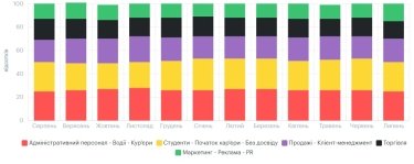 Фото 8 — Средняя зарплата в Одессе в июле 2026: актуальный уровень доходов