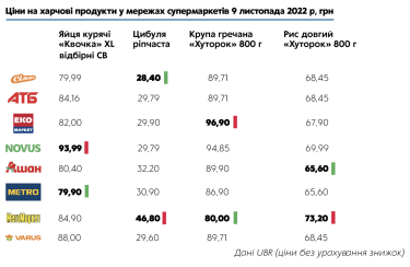 Фото 14 — Ціна питання: до чого може призвести держрегулювання вартості продуктів?