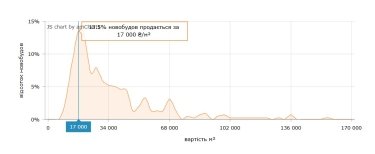 Фото 5 — Ціни на первинці у Львові в серпні 2026 (інфографіка)