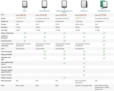 Фото 2 — Компания Amazon представила обновленный ридер Kindle Paperwhite (ФОТО)