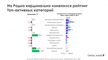 Фото 7 — Какие потребительские тренды, появившиеся во время карантина, останутся актуальными