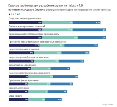 Фото 2 — Все хорошо: 4 типа лидеров, которые выживут во время революции Industry 4.0