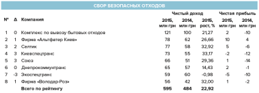 Фото 2 — Как заработать на львовском мусоре