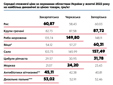 Фото 10 — Ціна питання: до чого може призвести держрегулювання вартості продуктів?