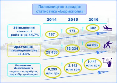 Фото 2 — Зачем военные аэродромы Луцка и Умани хотят превратить в гражданские