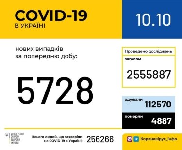 Фото 8 — Архив новостей о коронавирусе за октябрь 2020 года