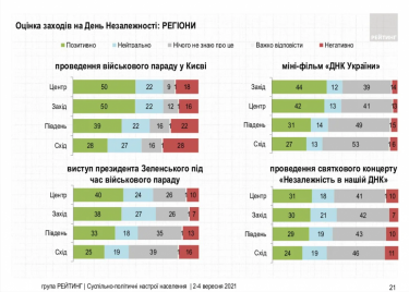 Фото 2 — 44% украинцев довольны парадом на День независимости — опрос