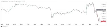 Фото 2 — Курс биткоина опустился ниже $55 000: недельный спад составил более 7%