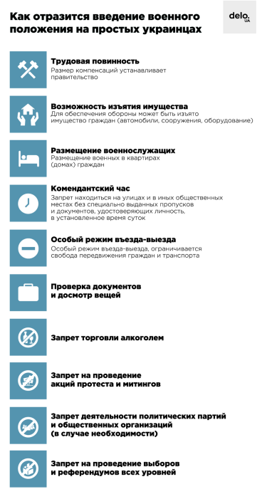 Фото 2 — Рада поддержала введение военного положения. Что это значит для украинцев