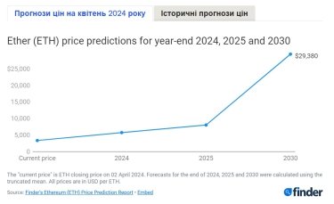 Фото 3 — В США согласовали запуск спотовых Ethereum-ETF, но торги могут начаться через несколько недель