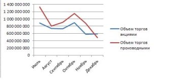 Фото 5 — На украинский фондовый рынок стало приходить значительно меньше трейдеров