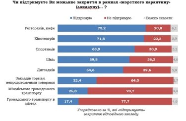 Фото 5 — В Украине 36% семей столкнулись с Covid-19, но большинство прививаться не готово — опрос