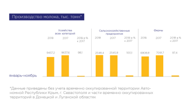 Фото 3 — Итоги года на рынке молока: производители все больше ориентируются на Китай и ЕС