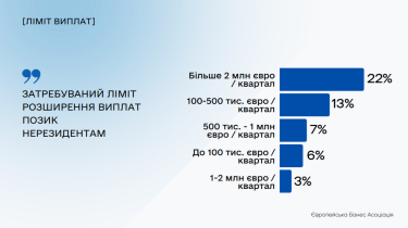 Фото 10 — Бизнес призвал к дальнейшему смягчению валютных ограничений