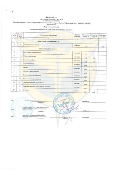 Фото 4 — Хакери Blackjack зламали російське держпідприємство і викрали техдокументацію на понад 500 об'єктів Міноборони РФ