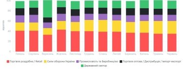 Фото 7 — Середня зарплата в Києві у червні 2026: актуальний рівень доходів