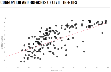 Фото 3 — На рівні країн Африки: Україна погіршила позиції у рейтингу сприйняття корупції, тепер вона на 122-му місці