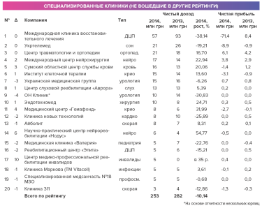 Фото 5 — На низком старте: Украина переживает бум частной медицины