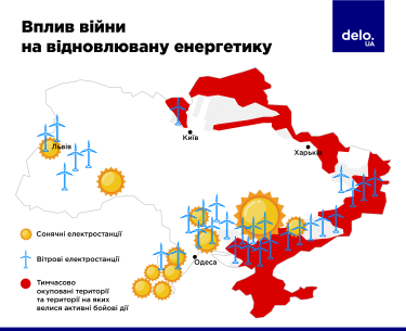 Фото 2 — Тариф не працює, а генерація знищена. Як Україна відновлюватиме “зелену” енергетику після війни