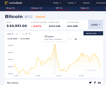 Фото 2 — Цена биткойна впервые взлетела выше $24 тысяч
