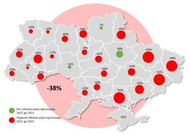 Фото 2 — Будівництво і попит зменшилися, ціни злетіли: що відбується з ринком нерухомості в Україні