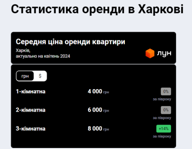 Фото 3 — Железные квадраты. Как в Харькове под обстрелами продают квартиры